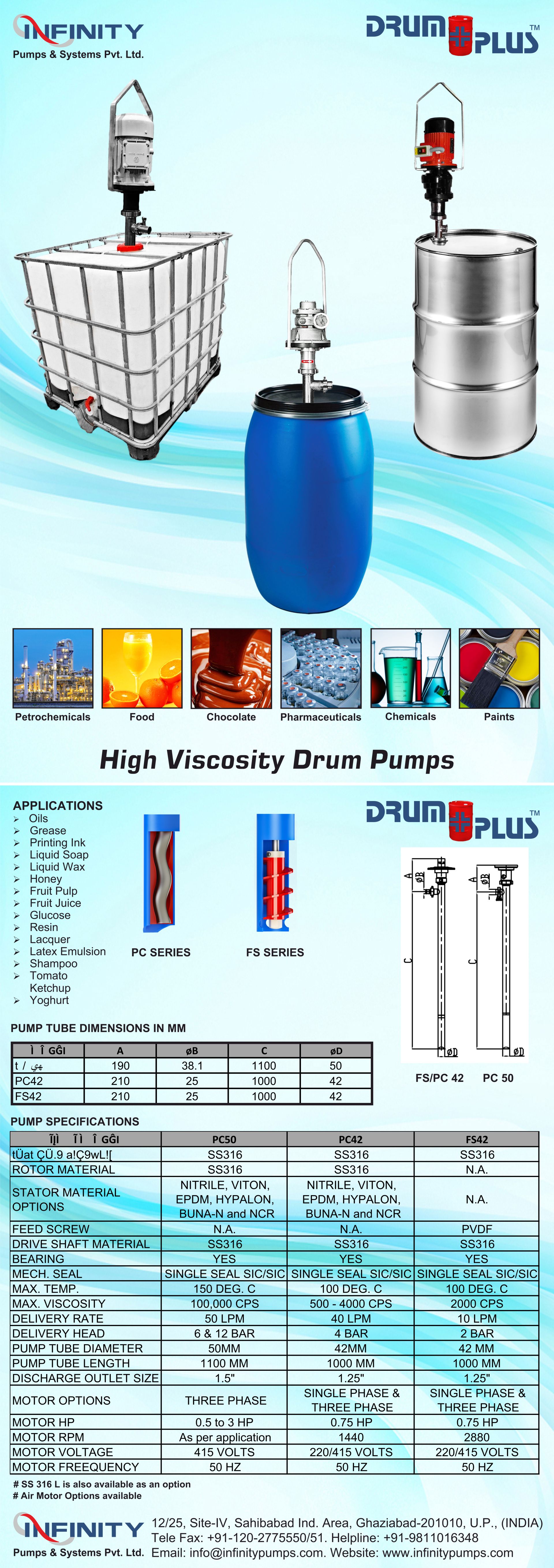 Drum Pumps/Barrel Pumps